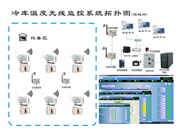 无锡斯洛森高精度冷库温湿度无线网络监控系统解决方案