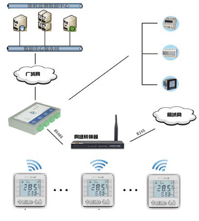 中央空调末端智能温控系统 无线网络监控的革新与实践